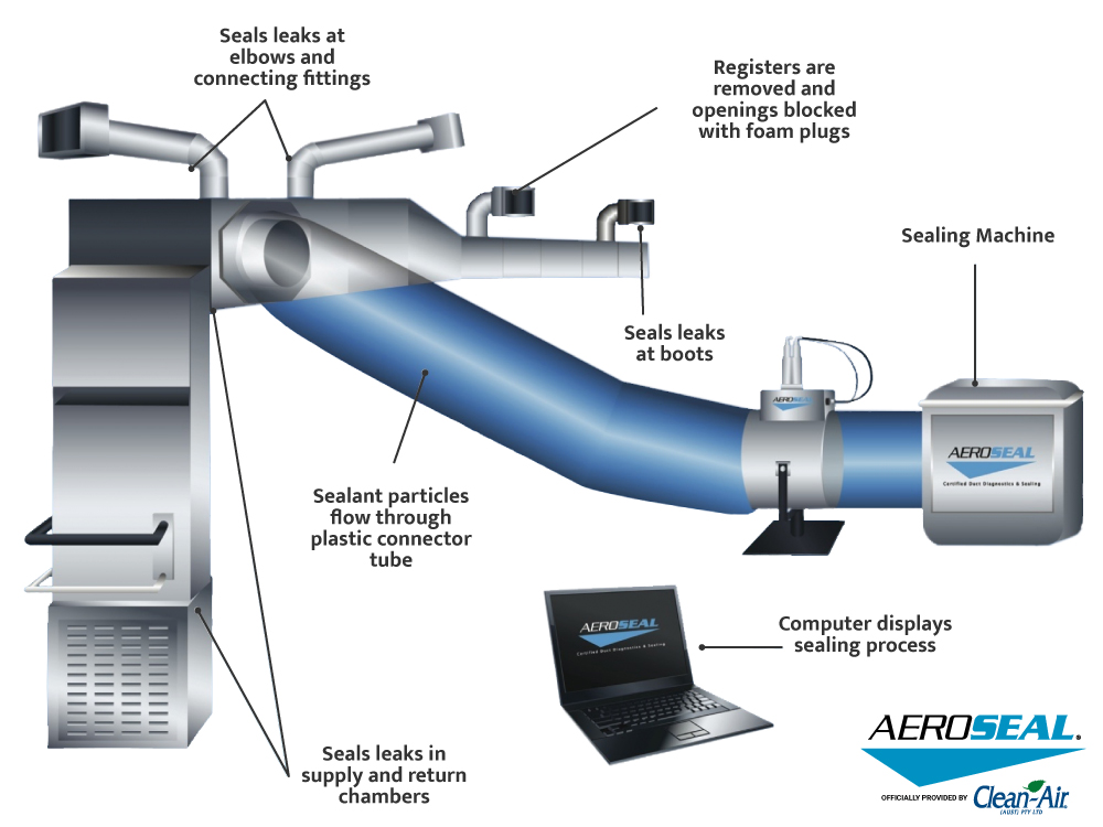 Air duct sealing diagram